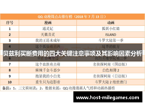 贝兹利买断费用的四大关键注意事项及其影响因素分析
