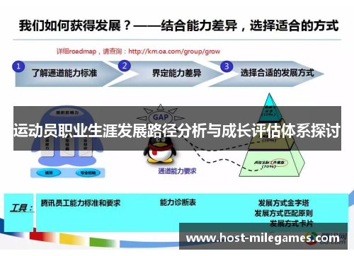 运动员职业生涯发展路径分析与成长评估体系探讨