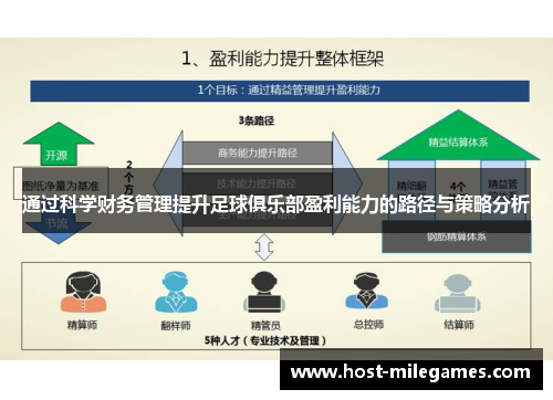通过科学财务管理提升足球俱乐部盈利能力的路径与策略分析 通过科学财务管理提升足球俱乐部盈利能力的路径与策略分析